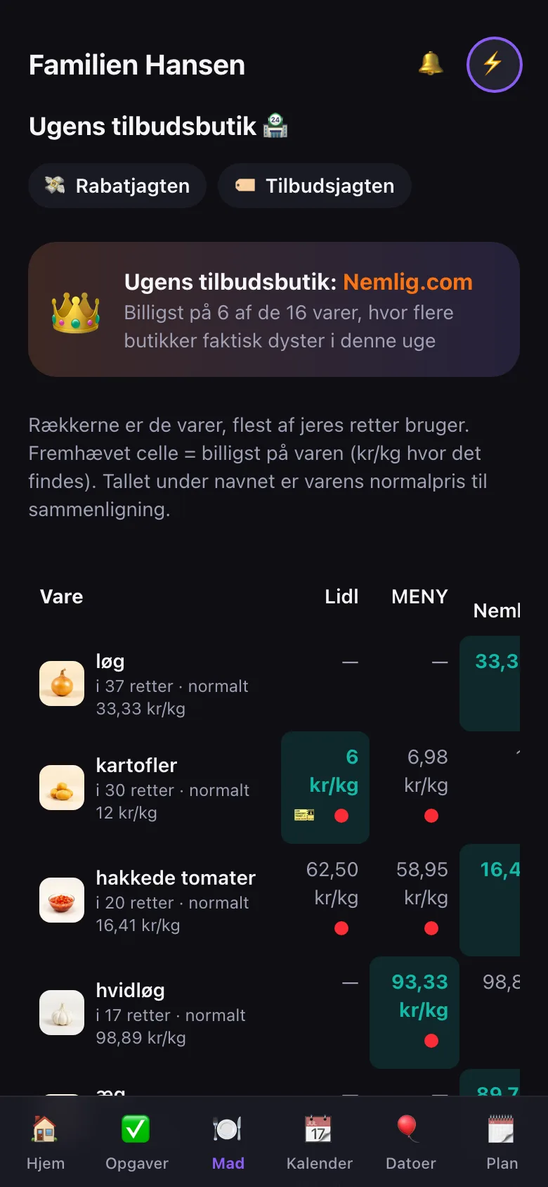 Prismatrix med kædernes priser side om side